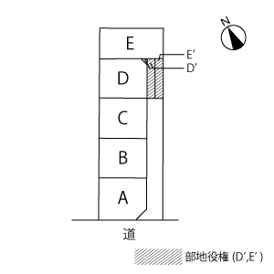 新着土地情報🚩今川町馬捨場 全5区画