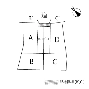 新着土地情報🚩下矢田町西浦