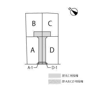 新着土地情報🚩道光寺町天王下 全4区画